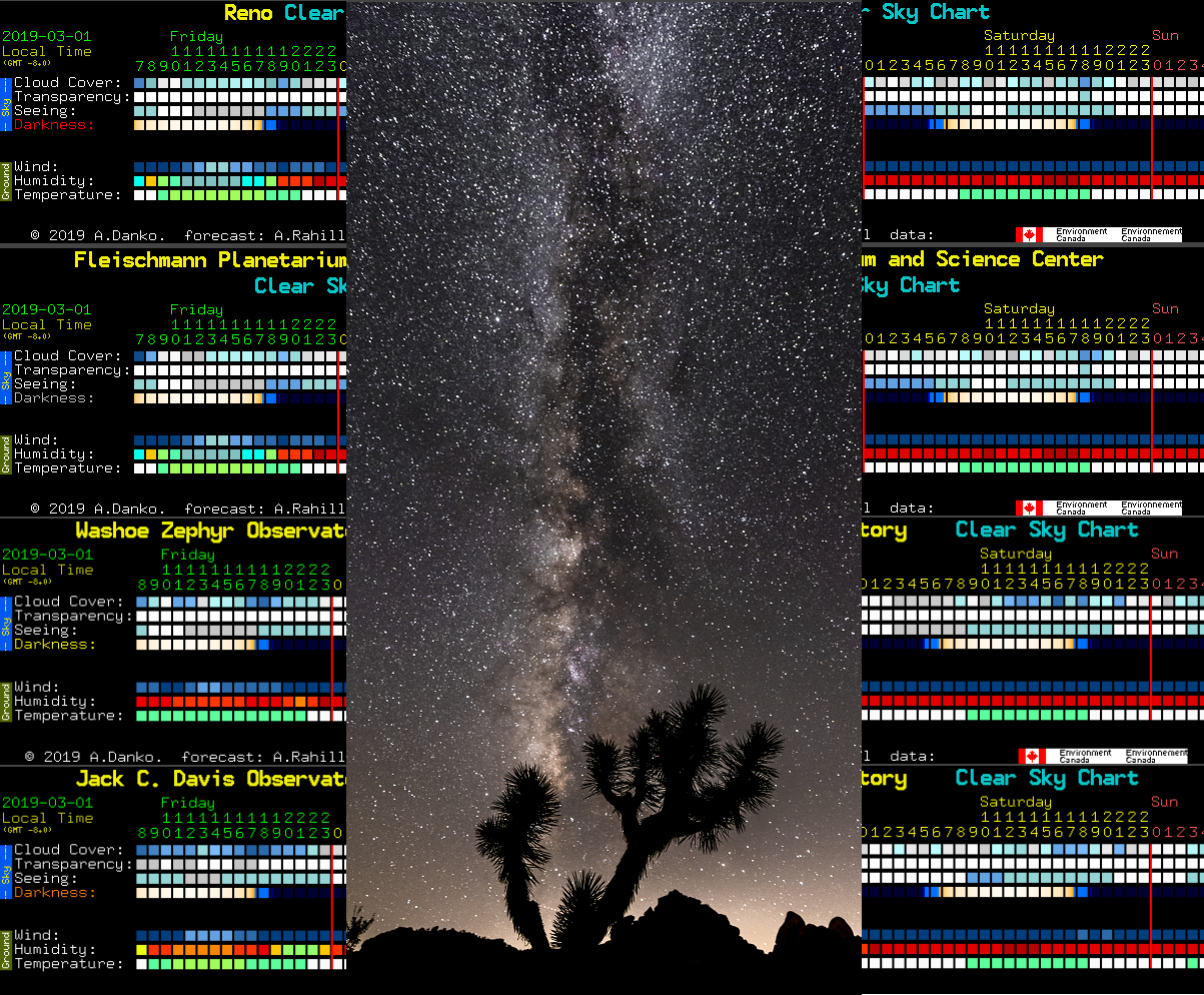 Clear Sky Chart illustration